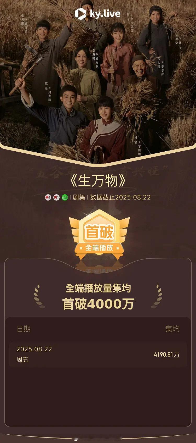 生万物均集破四千万生万物均集破四千万了！娱乐[超话] ​​​