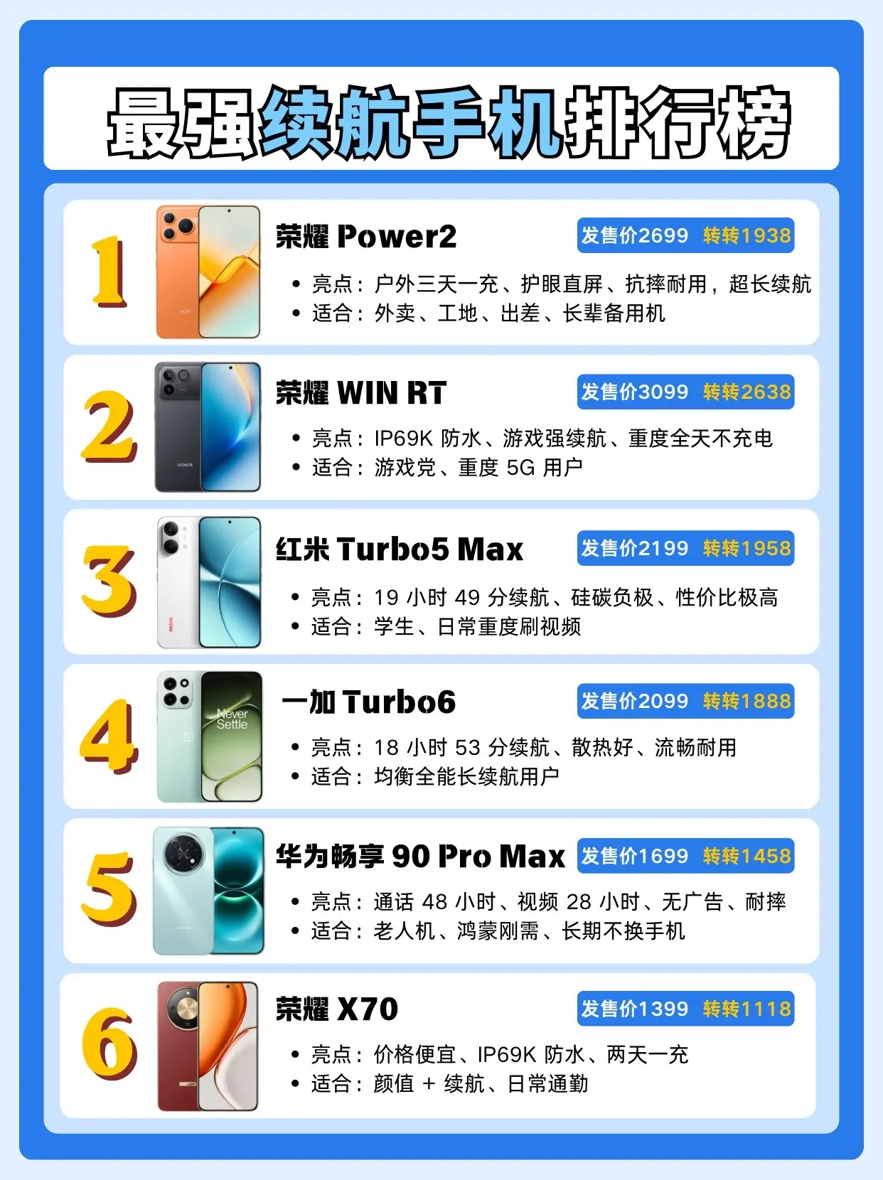 最强续航手机排行榜。