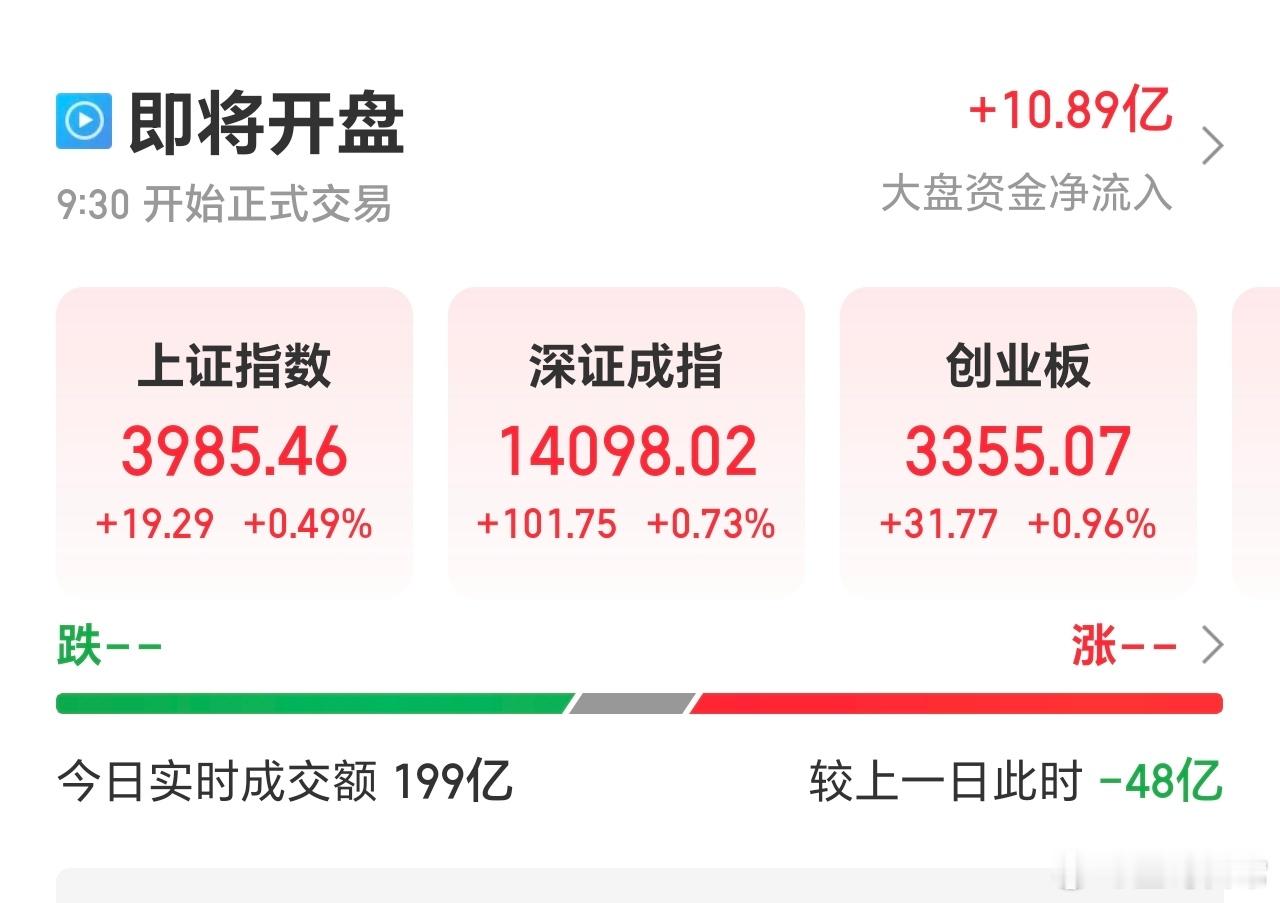 大幅高开，昨天的预判，准确。继续持有，静待花开，预计沪指会震荡突破4000点。 