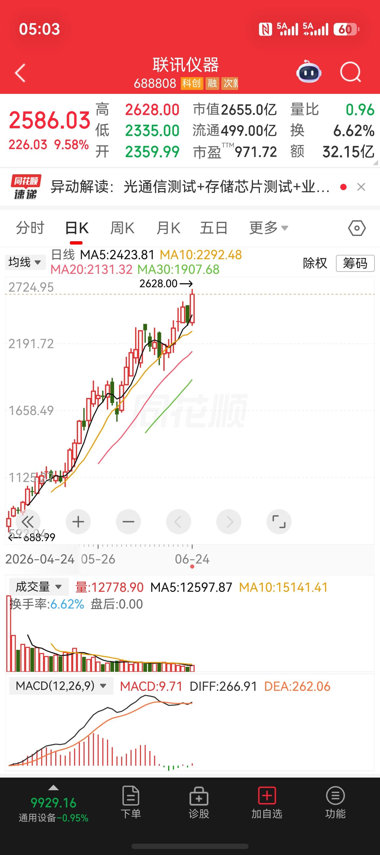 即将创造由贵州茅台 当年的2600元，中国股市最高价！
一个新的时代开始了！！科