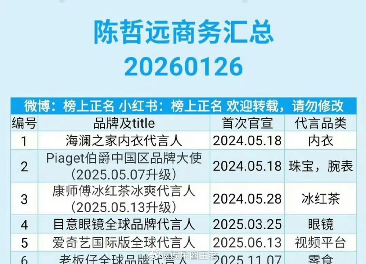 tg陈哲远 一看商务真的比张凌赫 高，厉害 