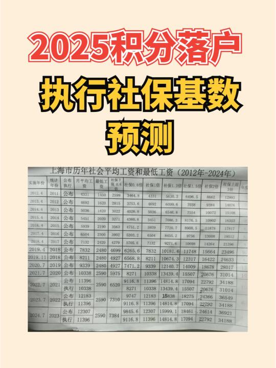 2025积分落户社保基数预测