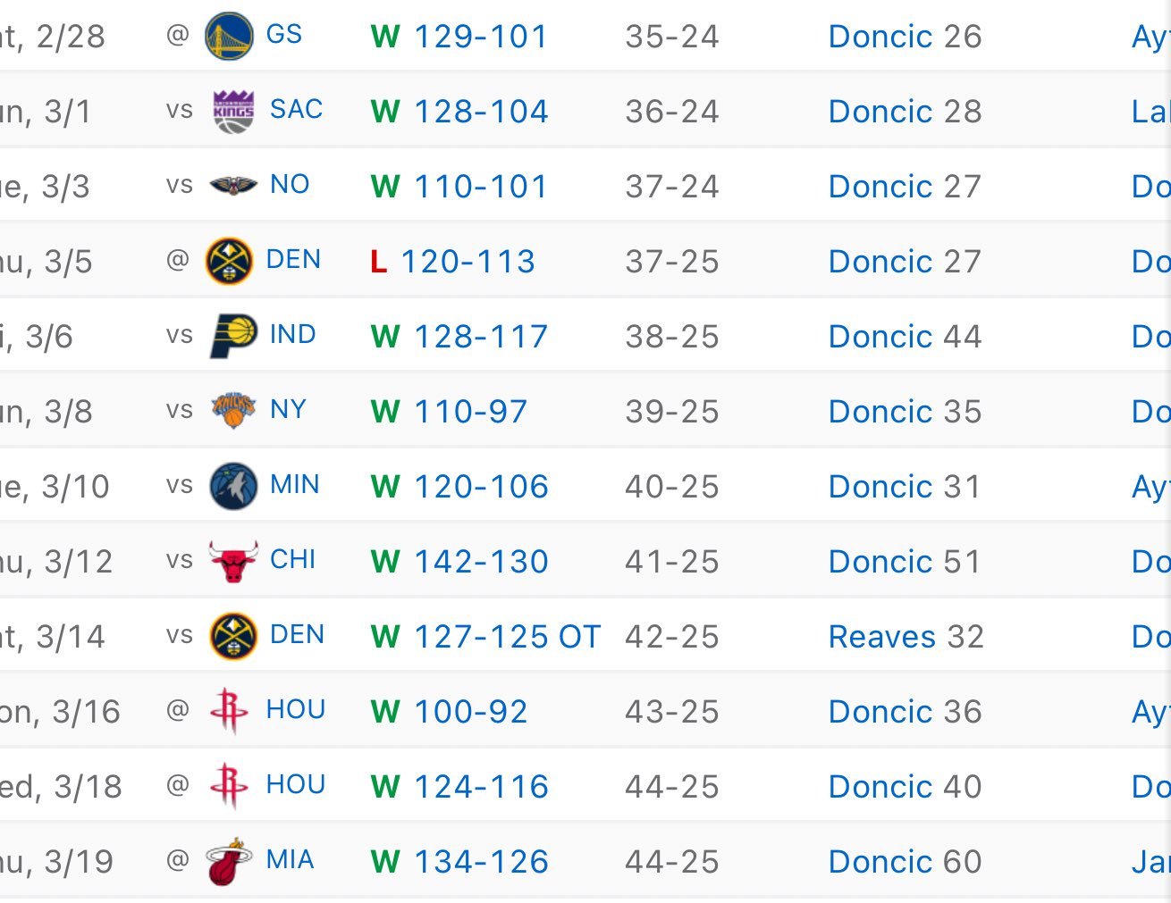 这波战绩含金量如何？湖人 湖人vs热火 东契奇60分