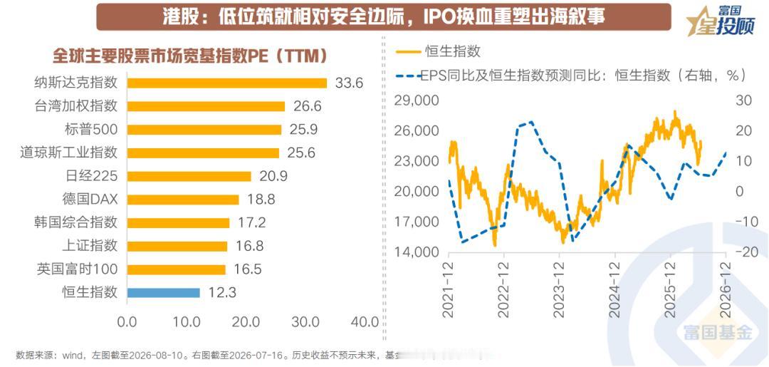 【当前港股的配置价值，在从哪些维度演绎？】

当前港股的配置价值，正从估值安全边