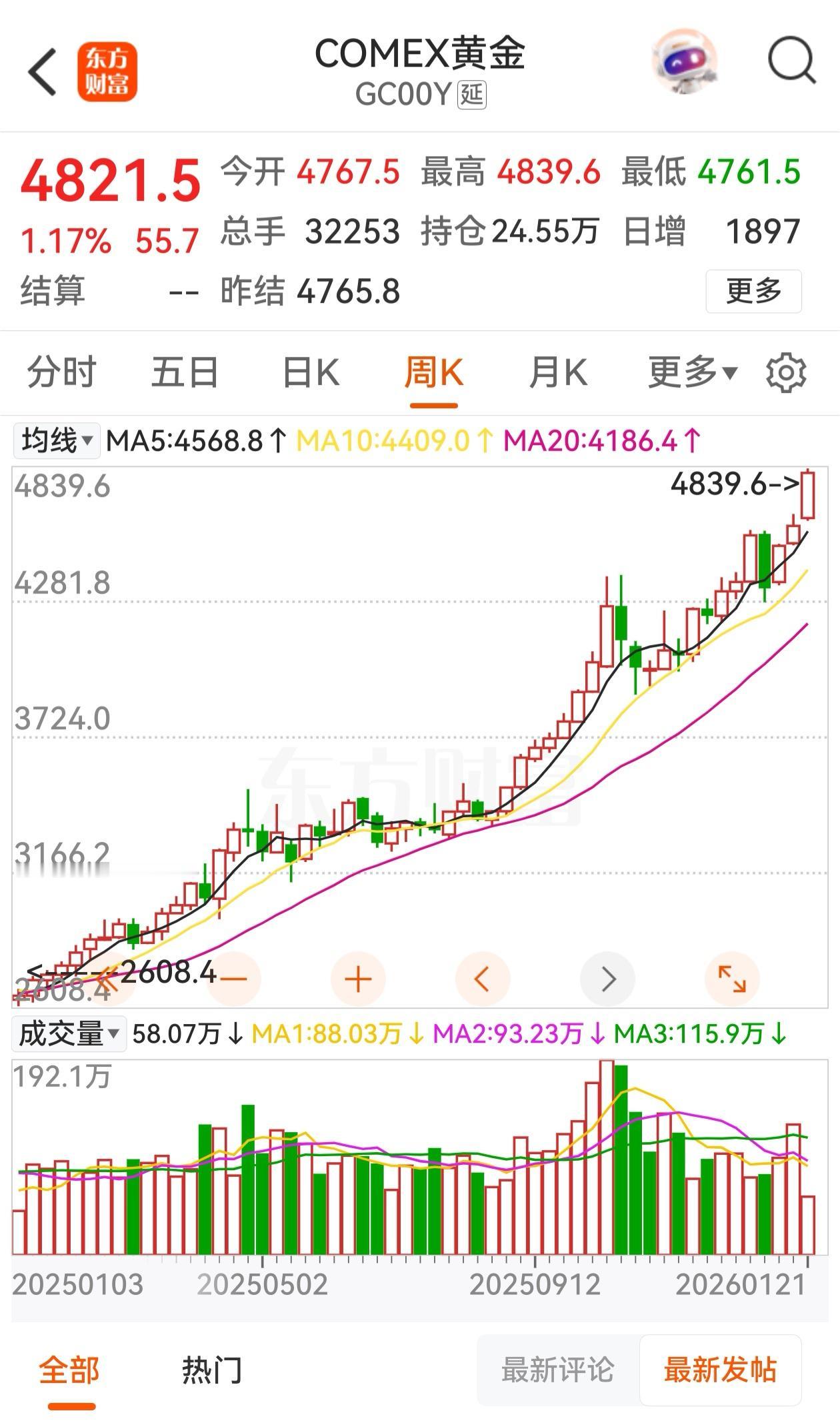 我们的人民币是法币，可不是啥记账符号，前些年我们舍弃铸币税是不好的，尽管如此，也