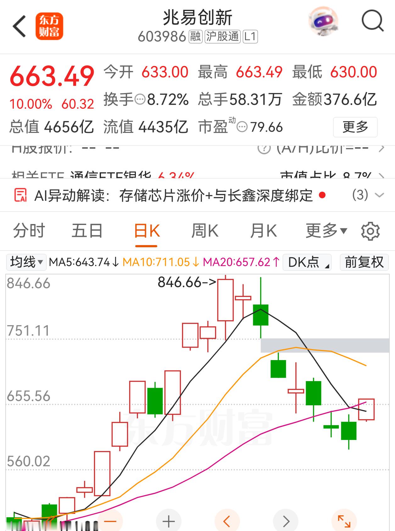 早上分享的兆易创新也有涨停表现，接下来到存储三剑客发力了！ 