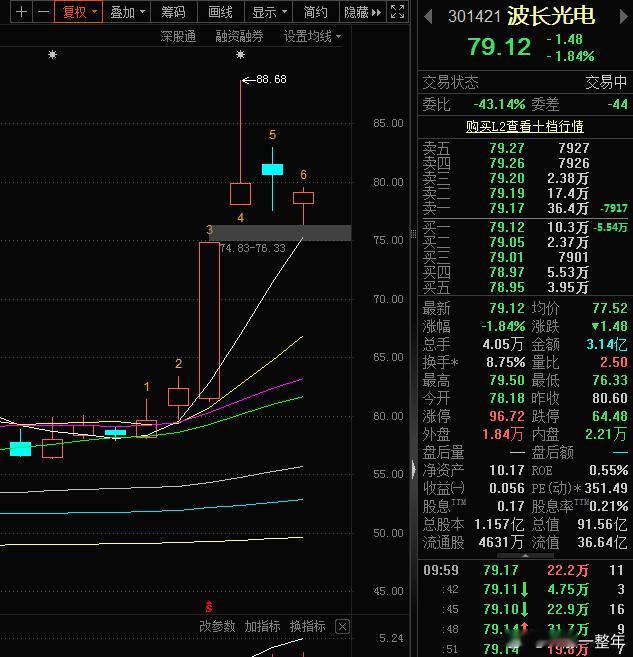 [心]看图说话：行情好转，科技股也是有机会的A股 ​​​