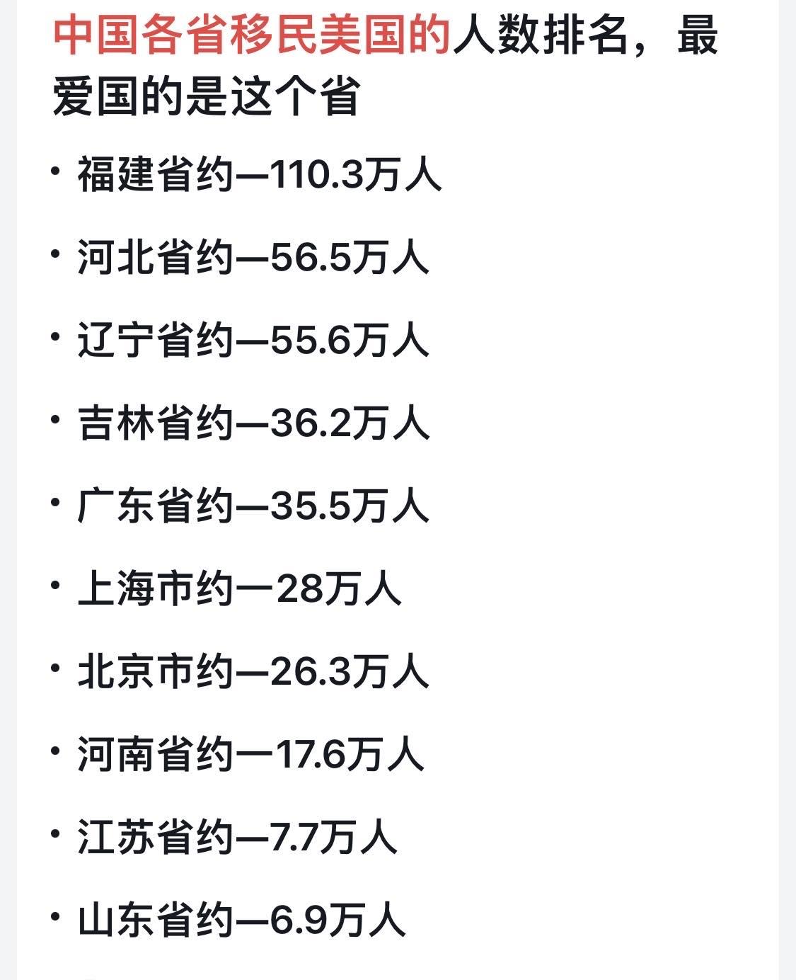 哪个省份最爱移民美国？

根据美国联邦人口普查局2020年的统计数据，美国亚裔总