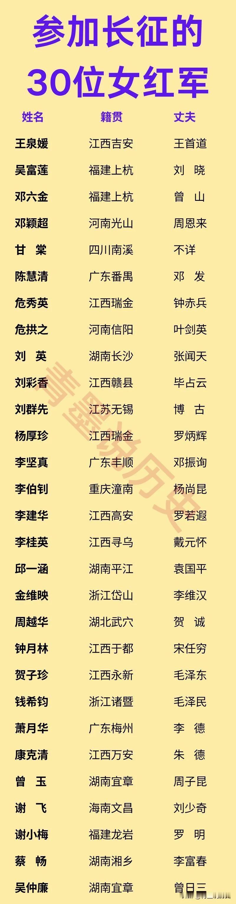 参加长征的30位女红军，有一位丈夫名字显示为不详。

她就是甘棠，原名阚思颖，是