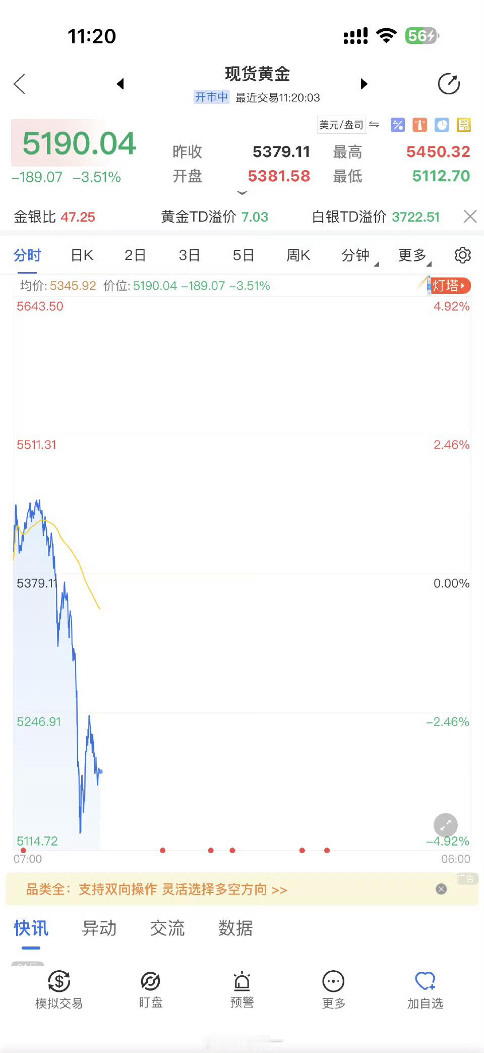 黄金暴跌感觉开始收割了 