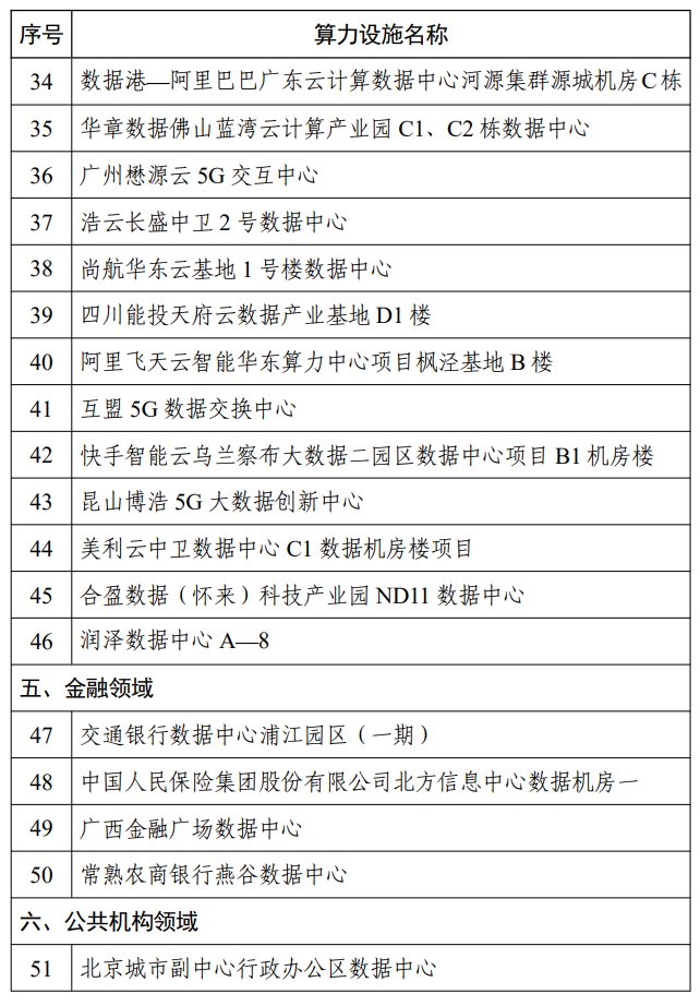 六部门公告《2025年度国家绿色算力设施名单》