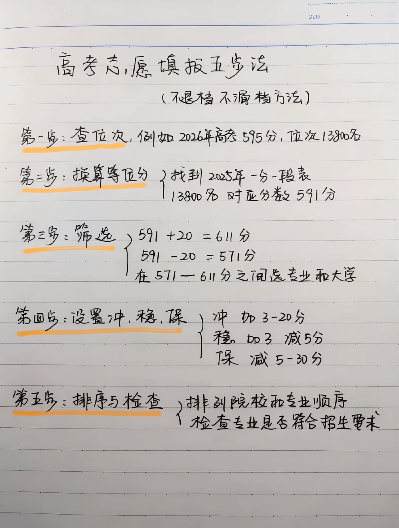 建议高考志愿填报先看这五步 