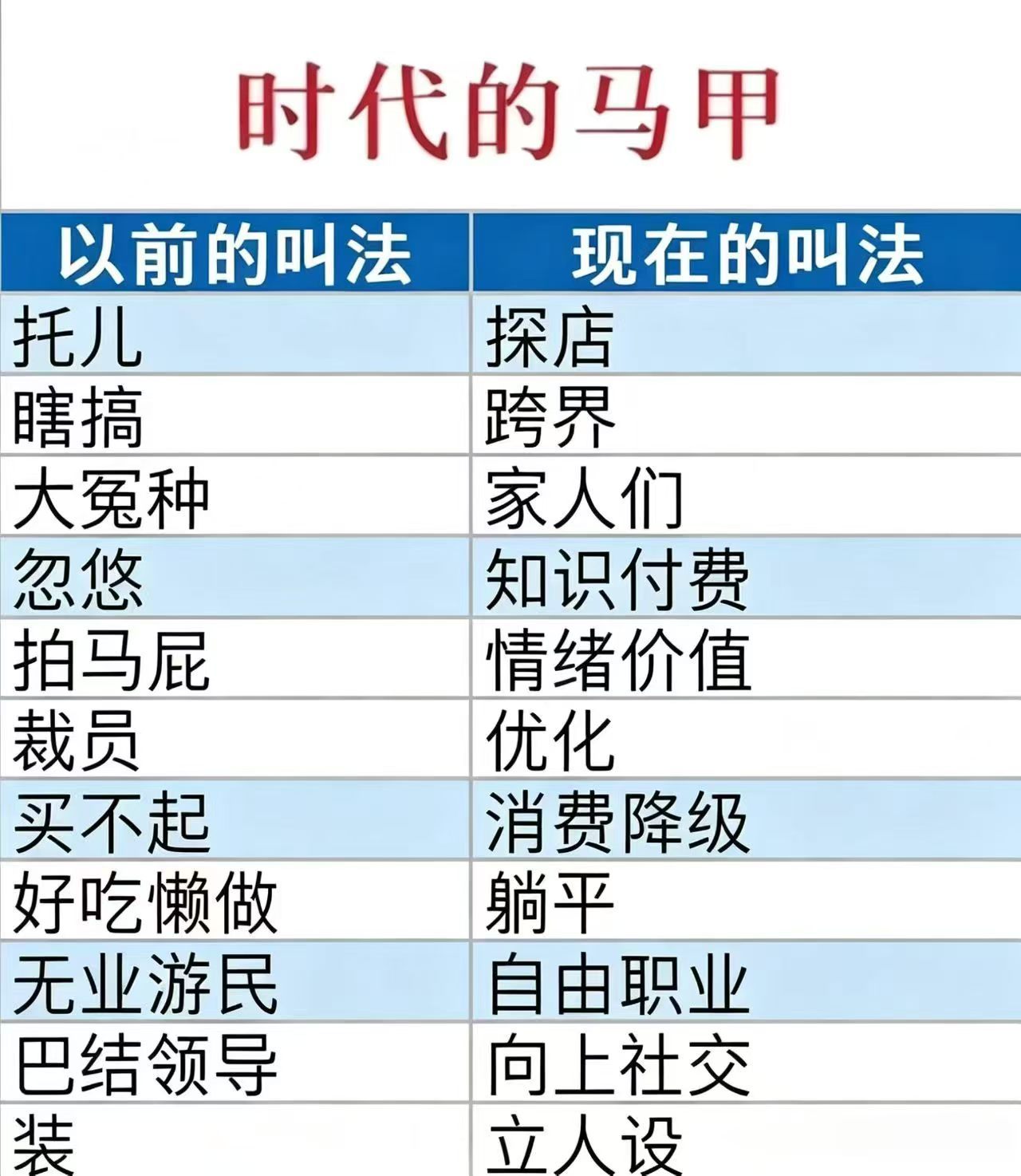 时代的马甲 