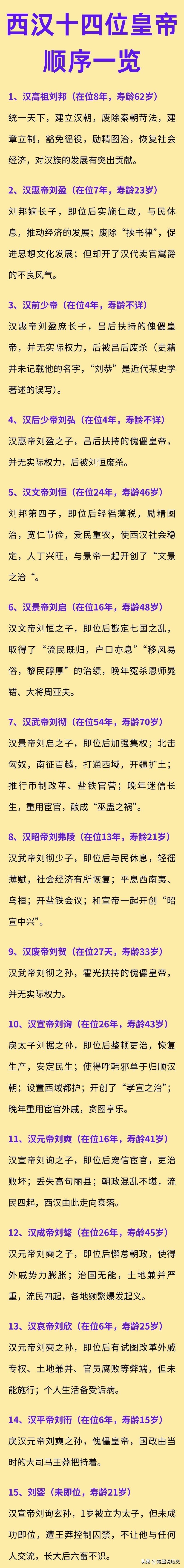 哪个朝代的皇帝综合质量最高？

很多人的答案都会是西汉，纵观西汉14位皇帝，抛开