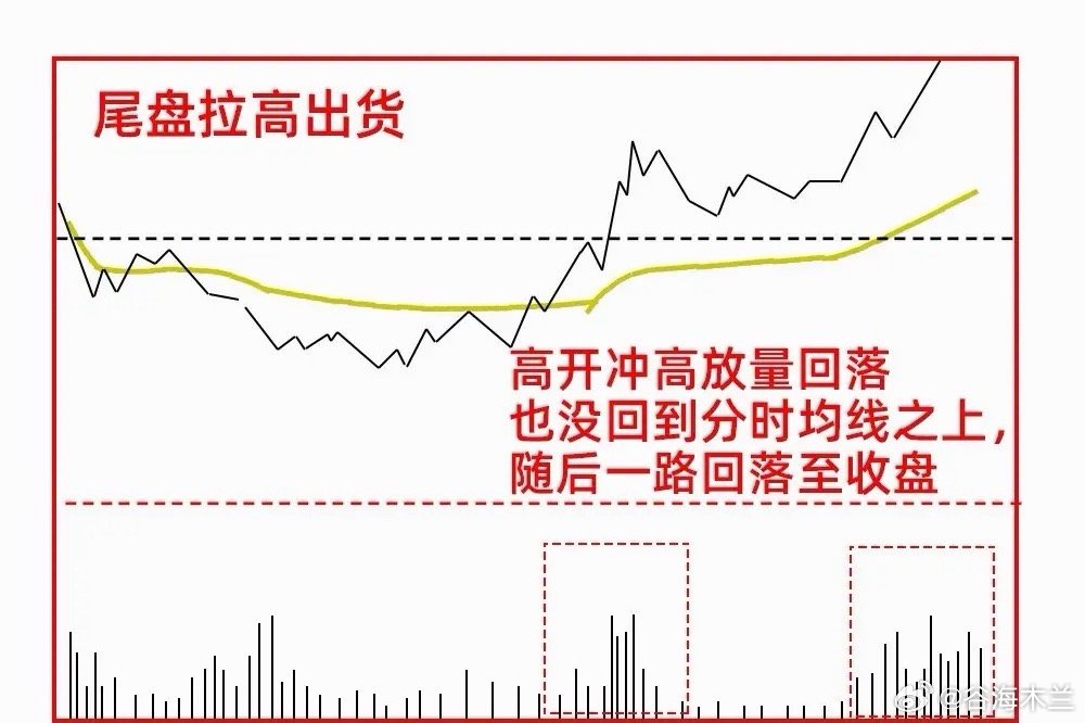 很多人都错了！很多高手都喜欢看尾盘的三十分钟，为什么这么说呢？早盘的三十分钟，股
