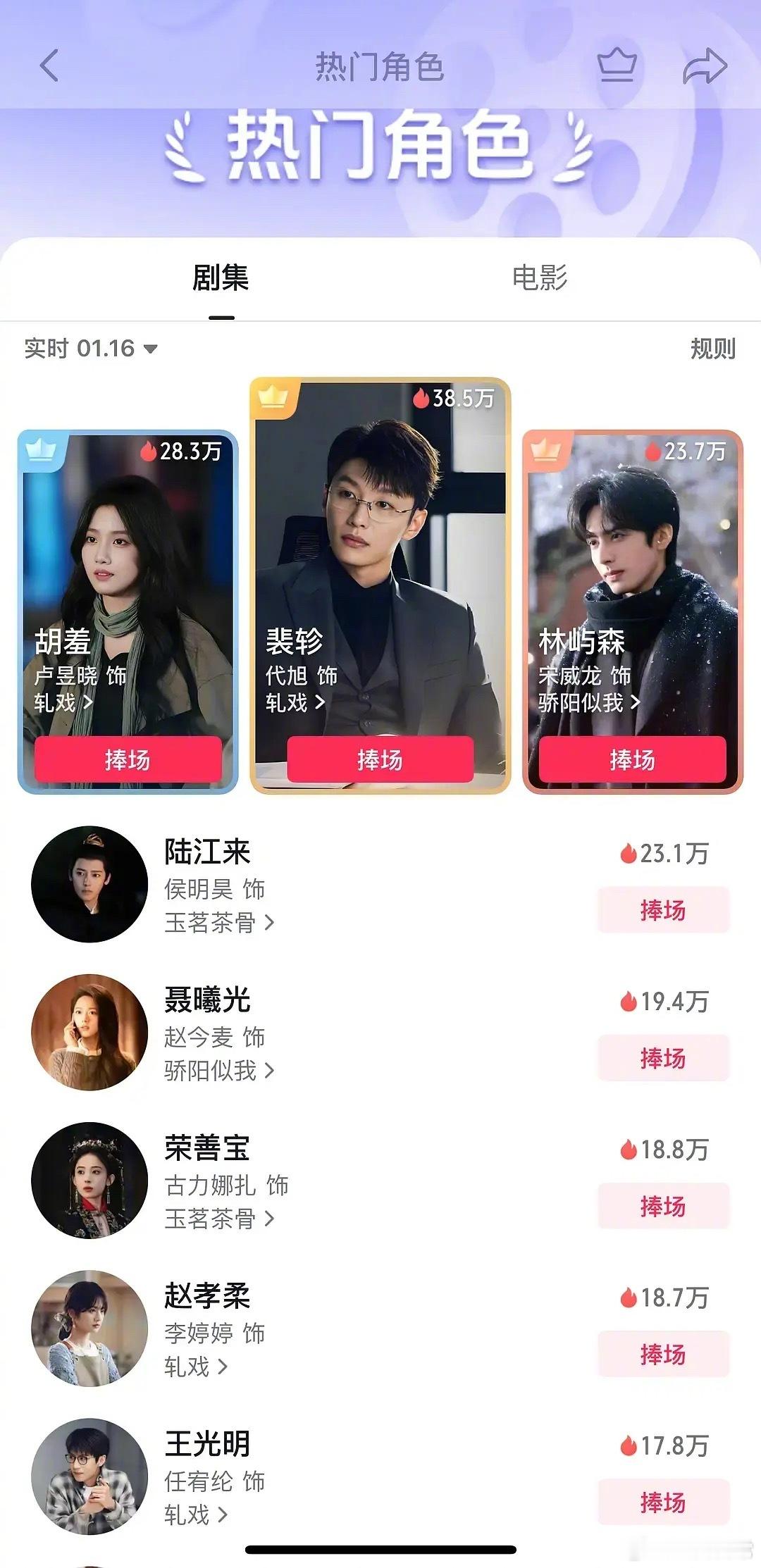 剧集热门角色榜《轧戏》男二代旭第一，女主卢昱晓第二，男主陈星旭没上榜 