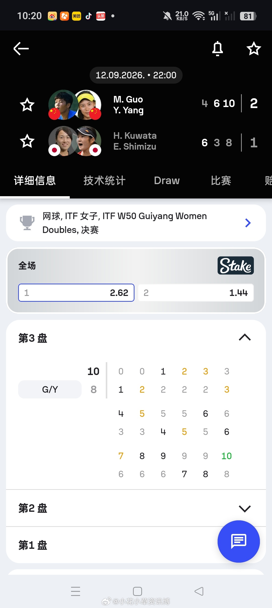 小花小草资讯[超话]【 🇨🇳贵阳W50】女双决赛🇨🇳杨一迪/🇨🇳郭美
