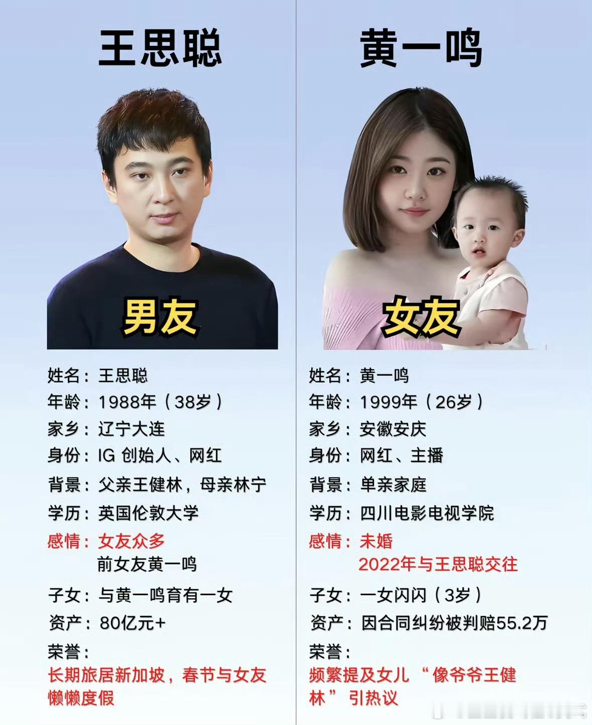 疑似黄一鸣前男友  曝黄一鸣出轨黄一鸣一直咬定女儿是王思聪的，卖惨博同情、立单亲