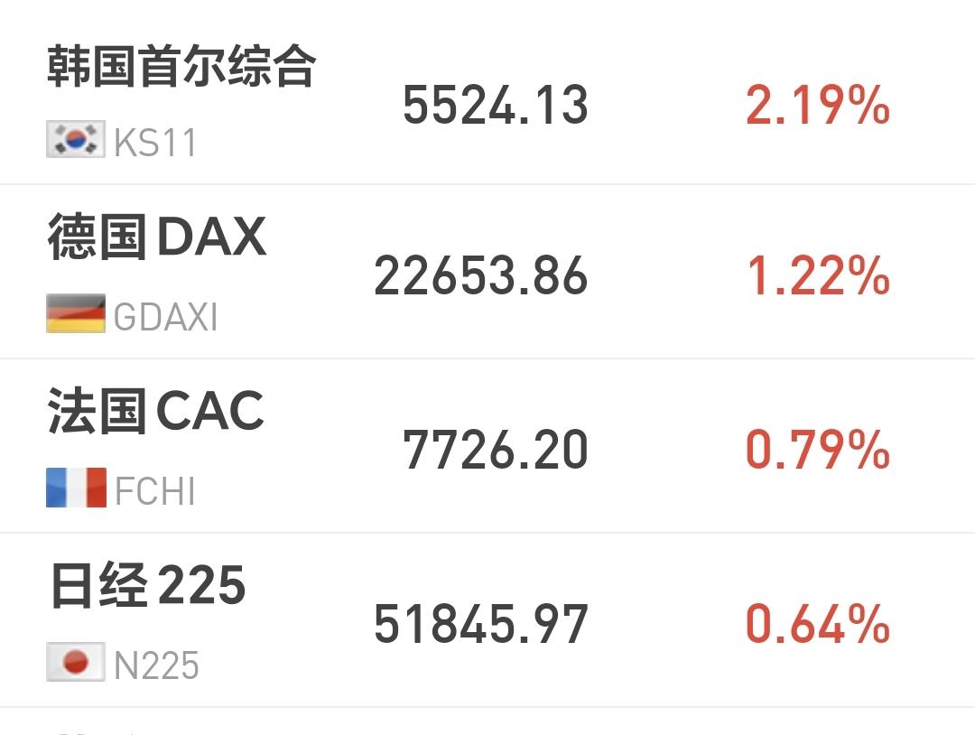 基金：今天市场上涨的性质是什么
日本和韩国市场今天上涨，日本上涨了0.64%，韩