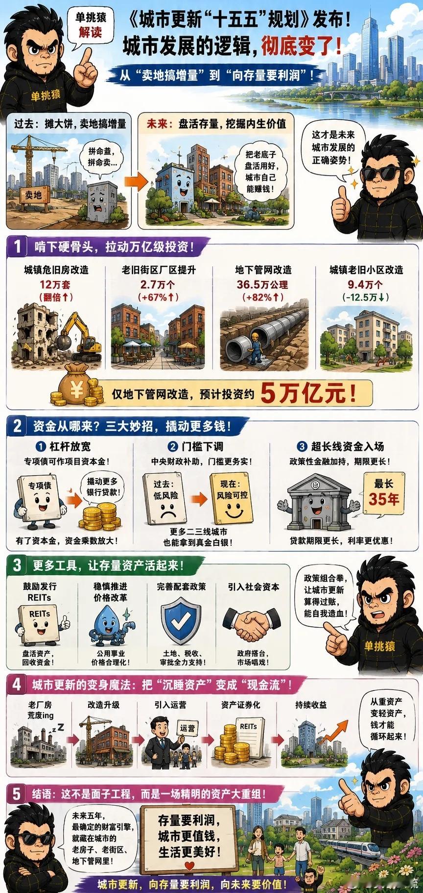 5月29日，A股地产板块开盘走高，万科A、绿地控股直接冲上涨停。表面看是资金在搏