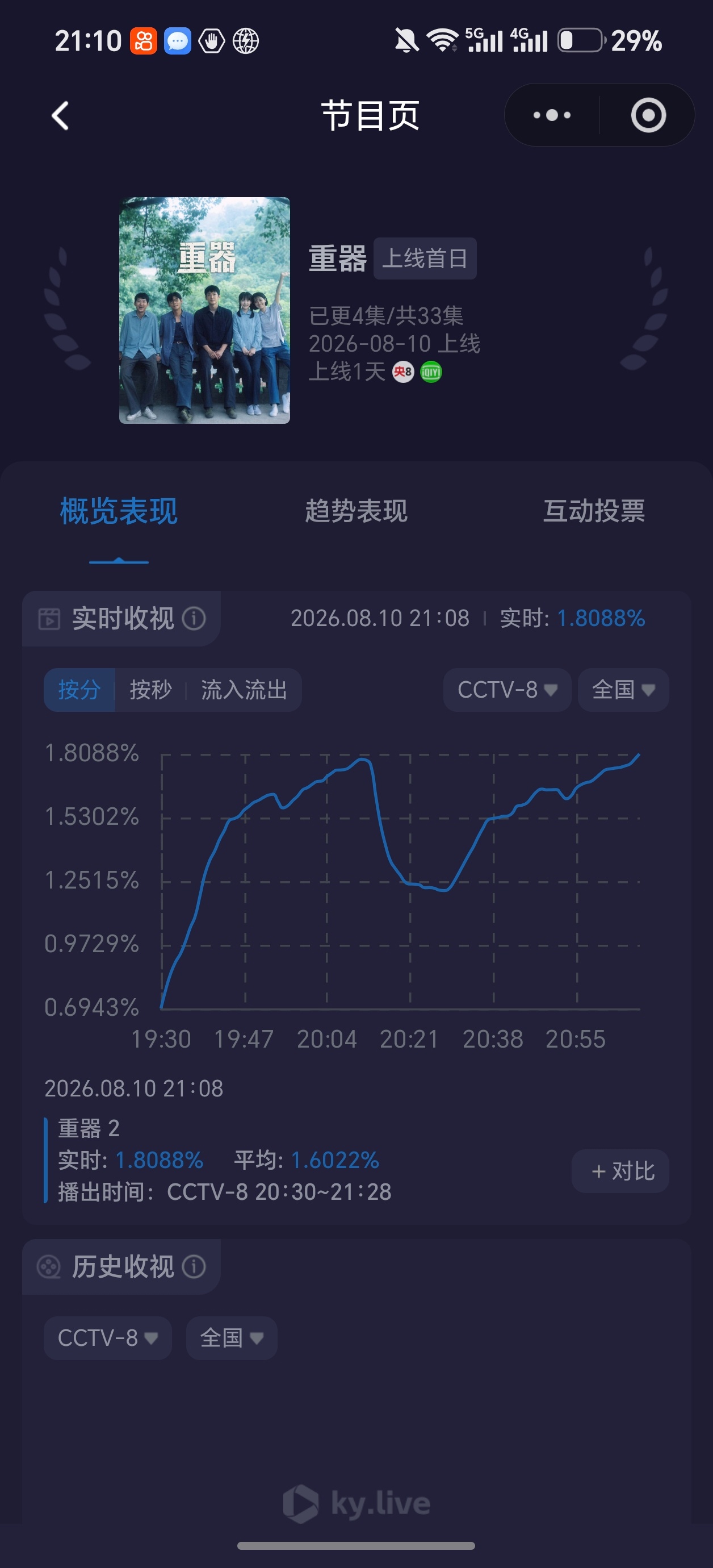 破1.8