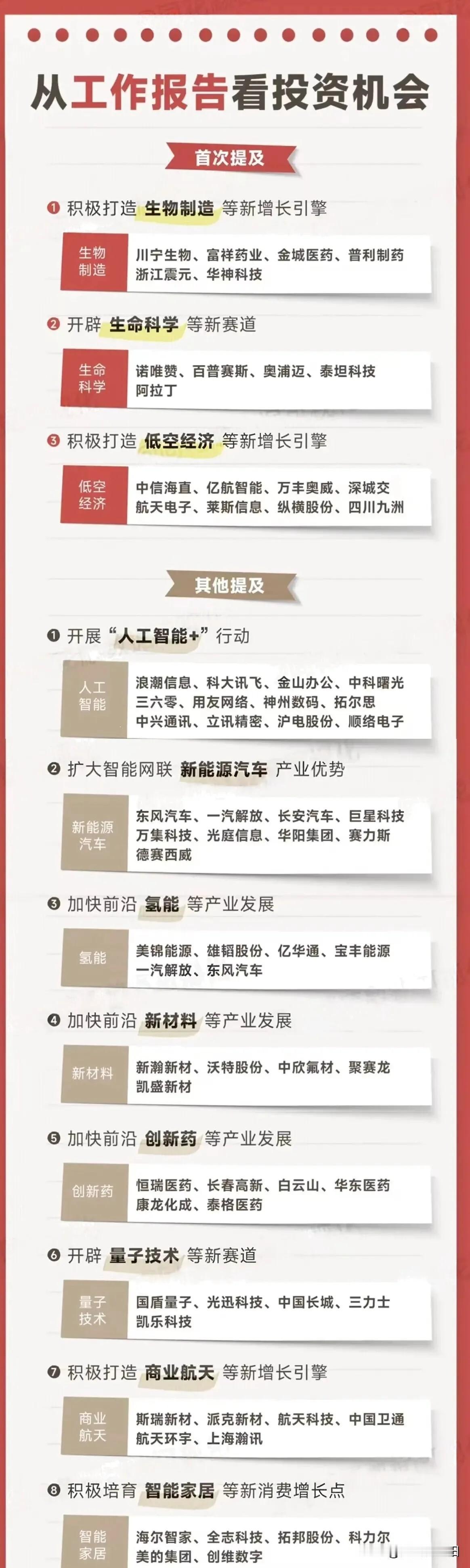 两会工作报告提到今年任务，透露着行业发展机会。首次提及到了生命科学、生物制造、低