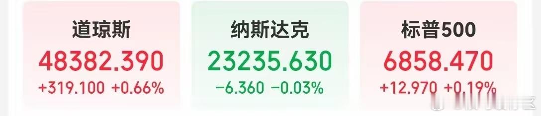 中国资产大涨！百度涨15%，网易涨超7%！特斯拉“跳水”，市值蒸发超2700亿元