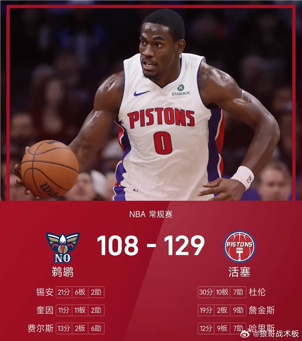 NBA战报：杜伦30分10板7助，活塞129-108大胜鹈鹕03月27日 25/