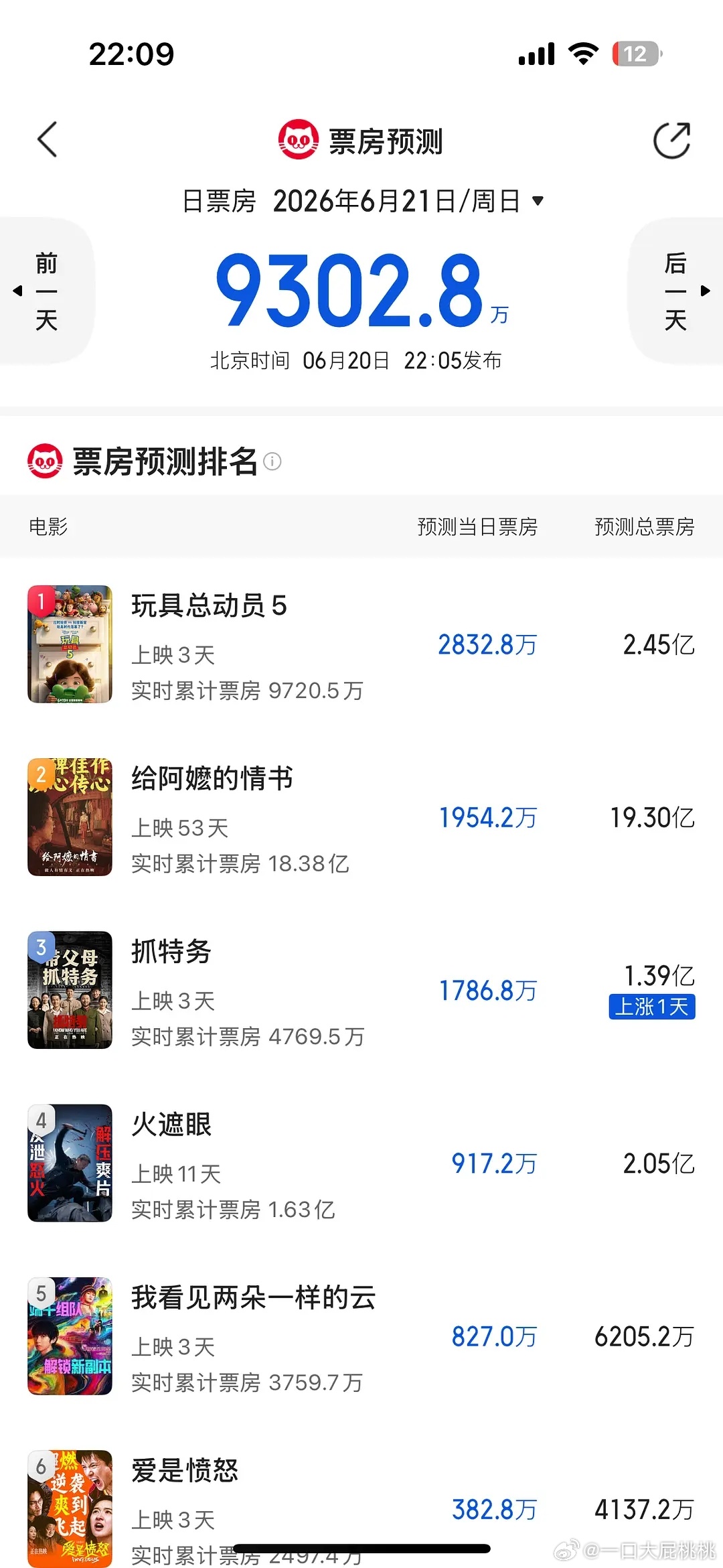 明天预测，抓特务涨了，爱是愤怒4000保卫战了 