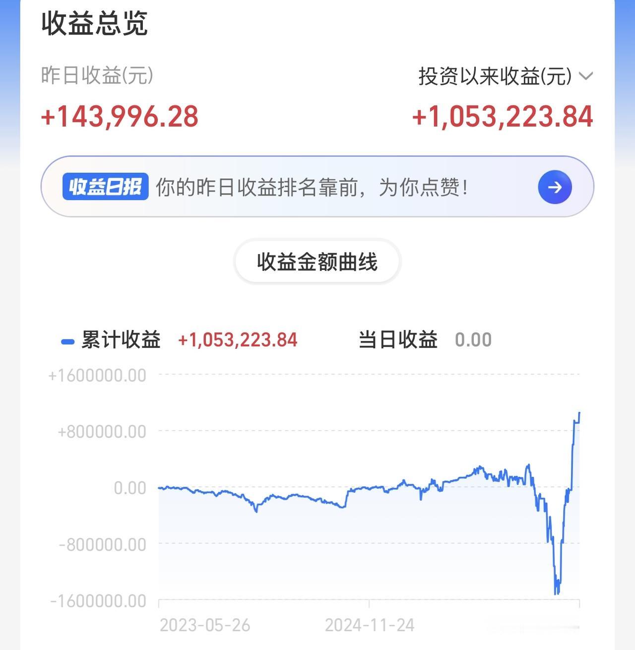 这个走势非常好理解！无非后续两种结果，一个上涨一个下跌。我们做排除法，如果后市下
