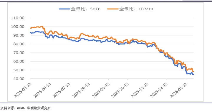 疯涨、停牌、限仓！白银暴涨14% 投资者“跑步入场”