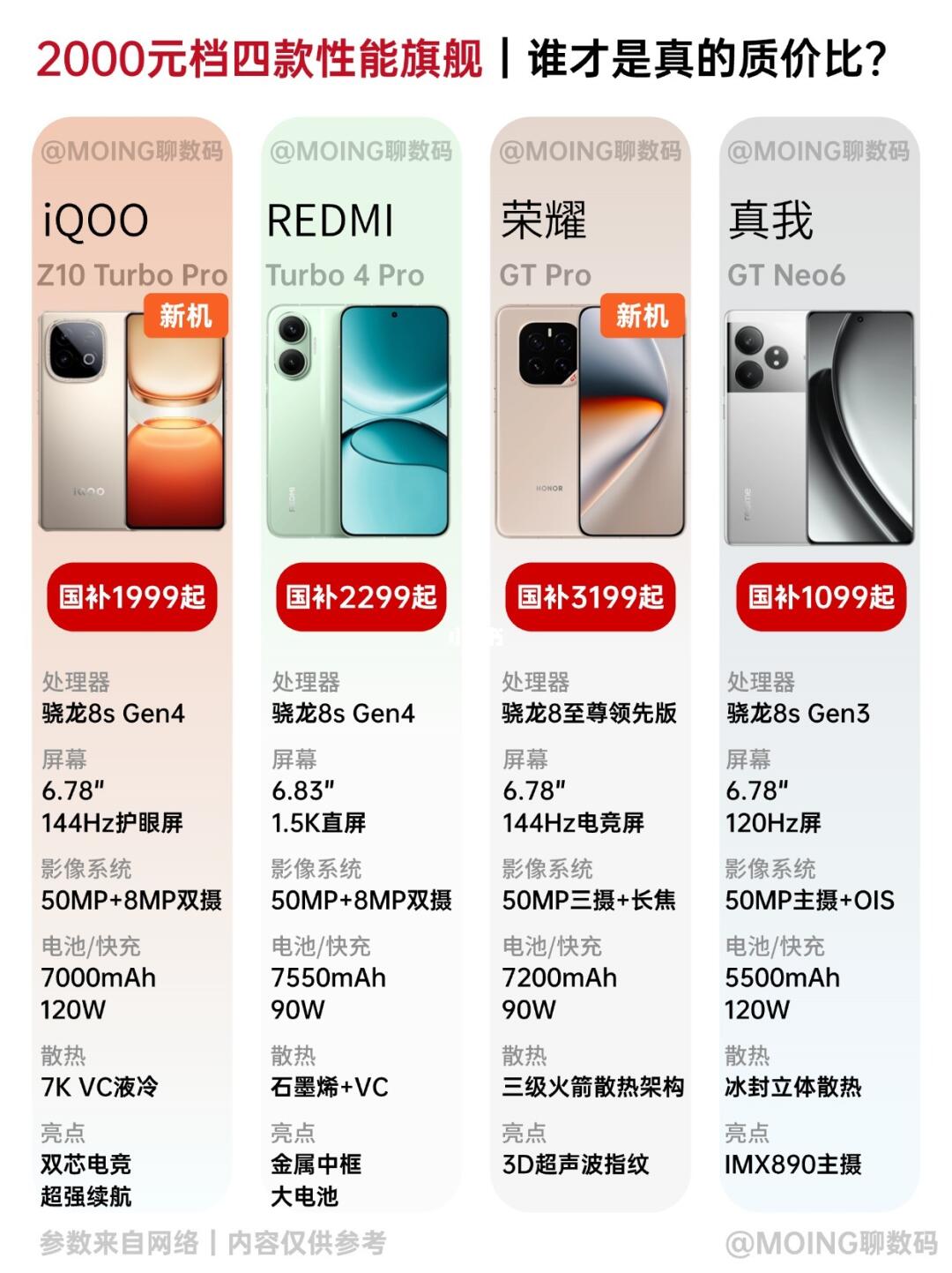 性能续航都很顶！2000中端机到底要选谁❓