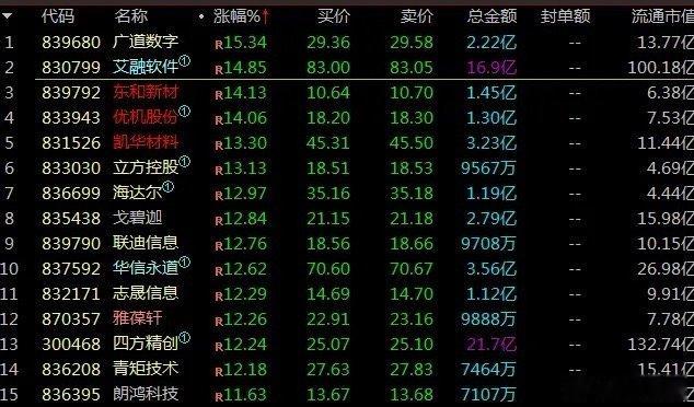 如果说出现预警的标准就是有人气股出现大跌，显然今天是有的了 ​​​