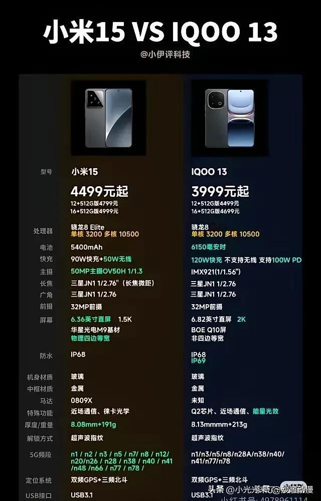 如果不是非常喜欢小屏手机，那么iqoo13绝对吊打小米15，电池充电更大，2k屏