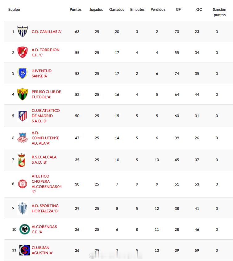 陈智凡【西班牙马德里U16自治区联赛(3) 第2组第25轮】2026年4月11日