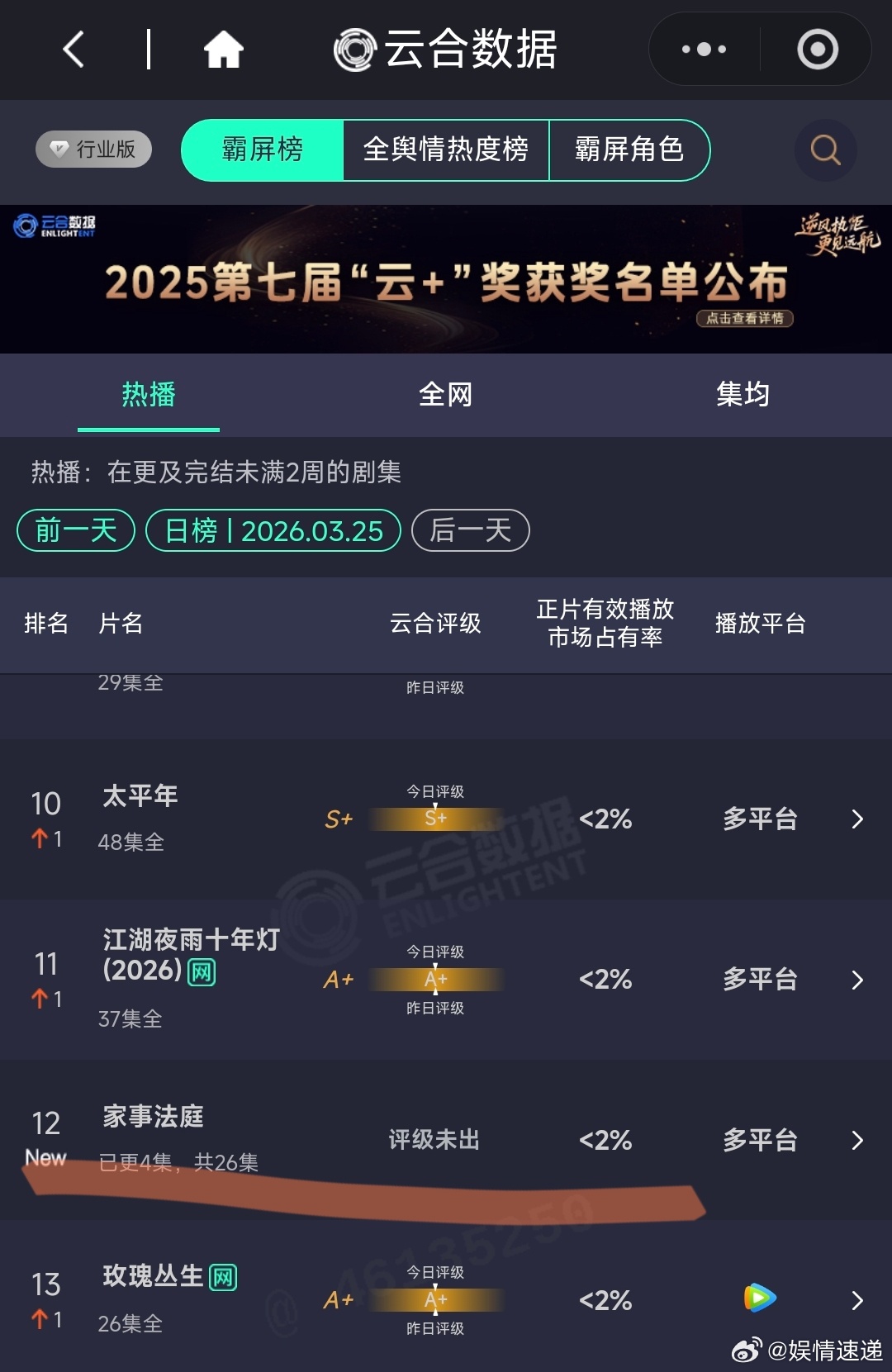 龚俊家事法庭首日云合家事法庭首日云合 看看 