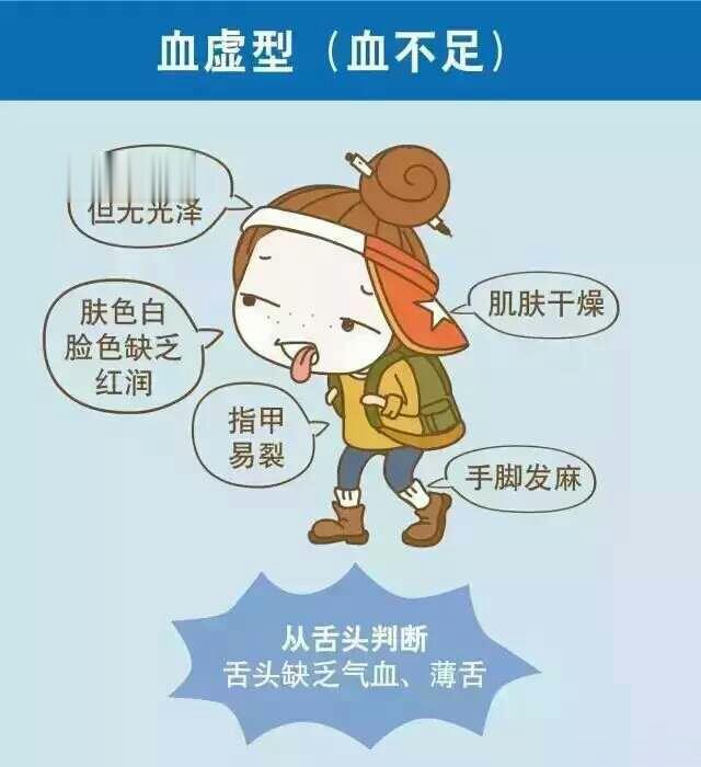 【为何血虚患者要养脾胃？】#中医养生说##健康科普#  血虚在日常生活中很常见，