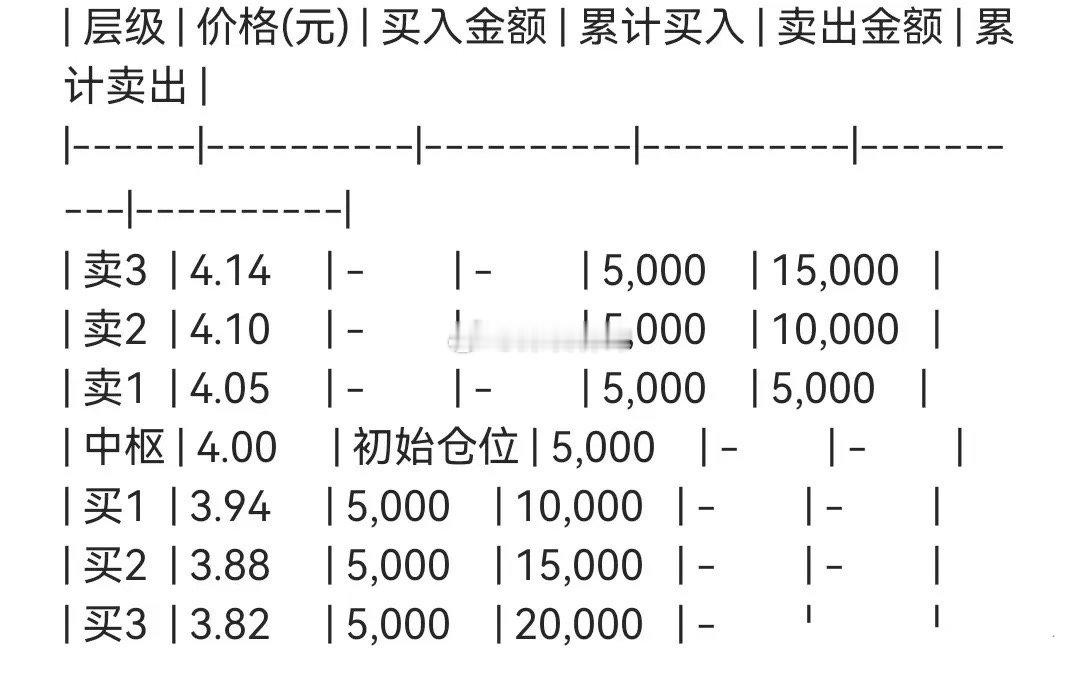 DEEP-SEEK实测：—帮我设置一个沪深300指数ETF的网格化交易方案，本金