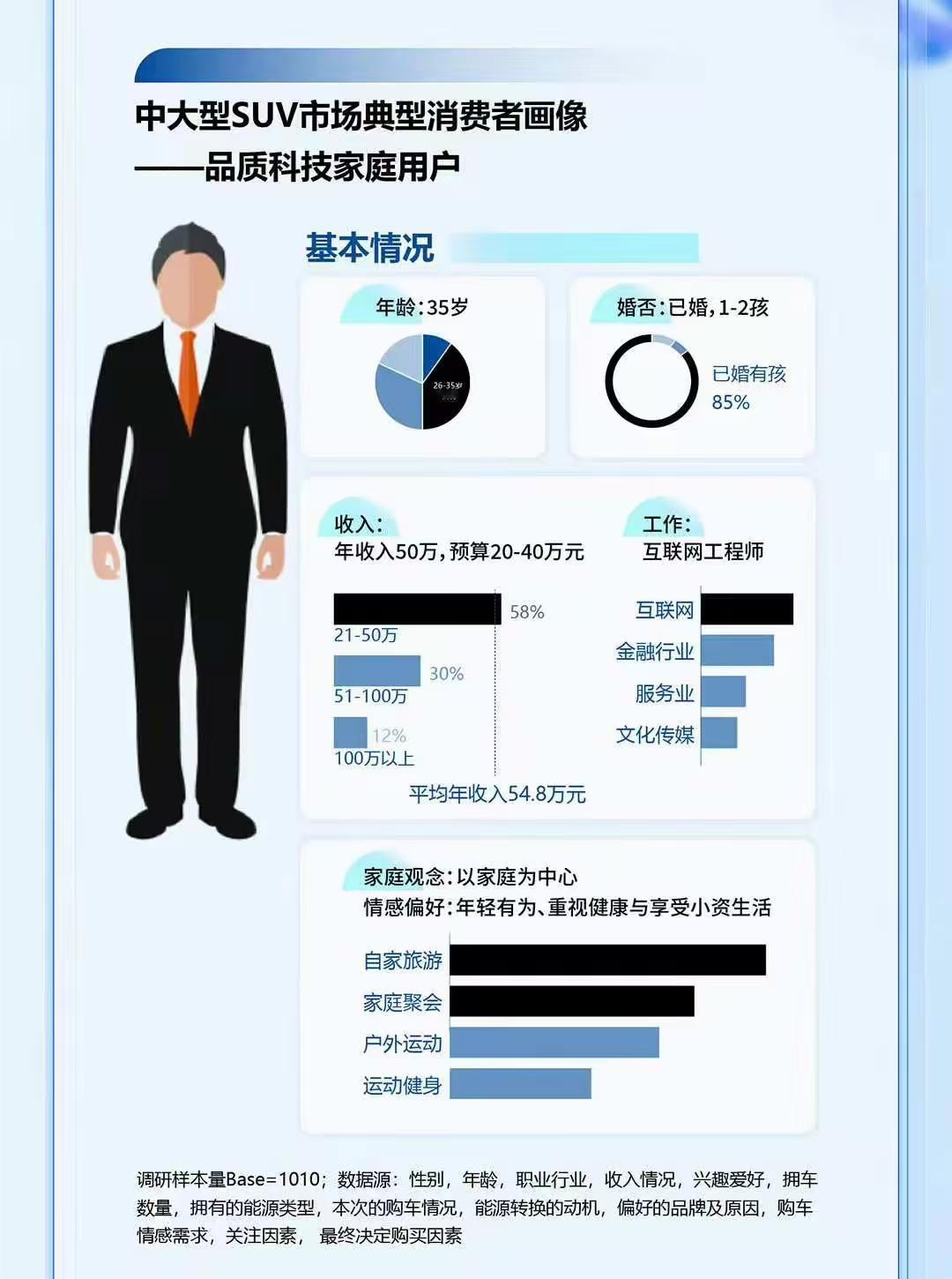 友商快来抄作业！问界新M7凭借强大产品力，卖得根本停不下来
就在刚刚，《中国中大