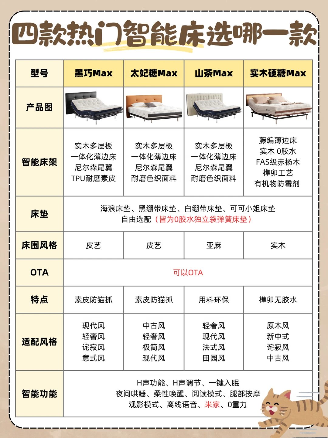 菠萝斑马4款热门智能床选哪一款