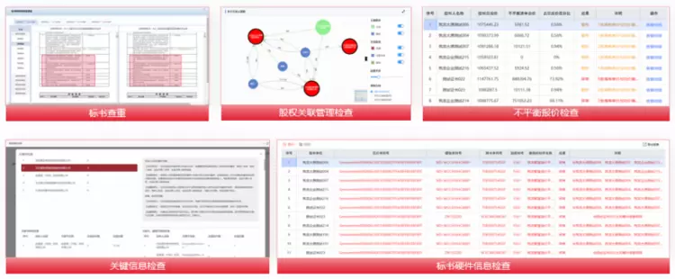 北京筑龙：五维智能核查破解围串标监管难题