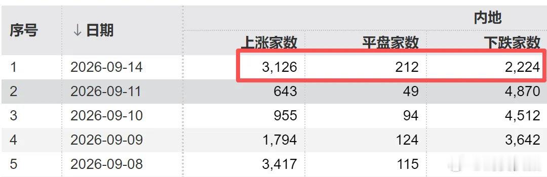 【A股持续调整原因】如何应对市场的缩量震荡 9月14日，A股继续缩量整理。截至收