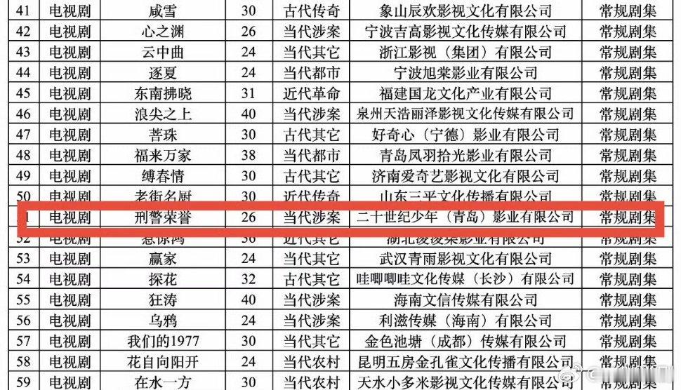 电视剧《刑警荣誉》题材：烟火气刑侦正剧编剧：赵冬苓《警察荣誉》《医生荣誉》《法医