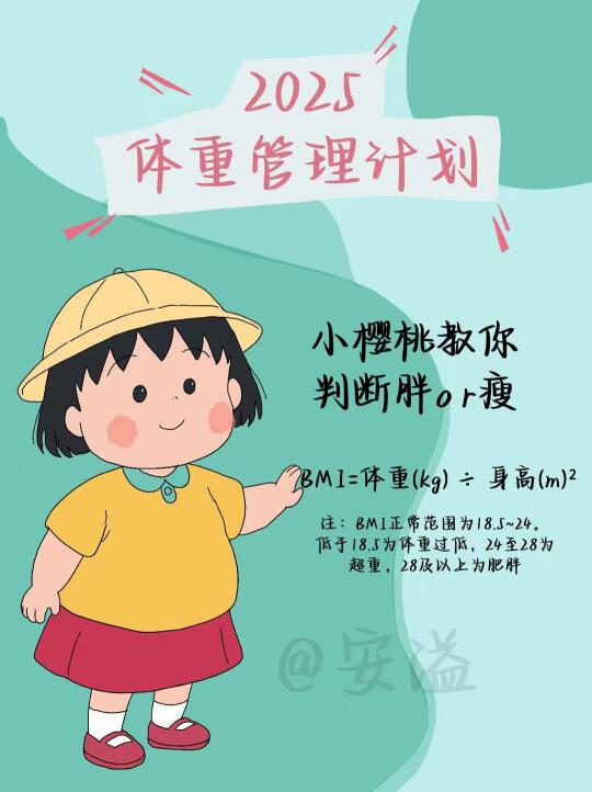医学生绘本‖一分钟了解脾虚痰湿体质减重