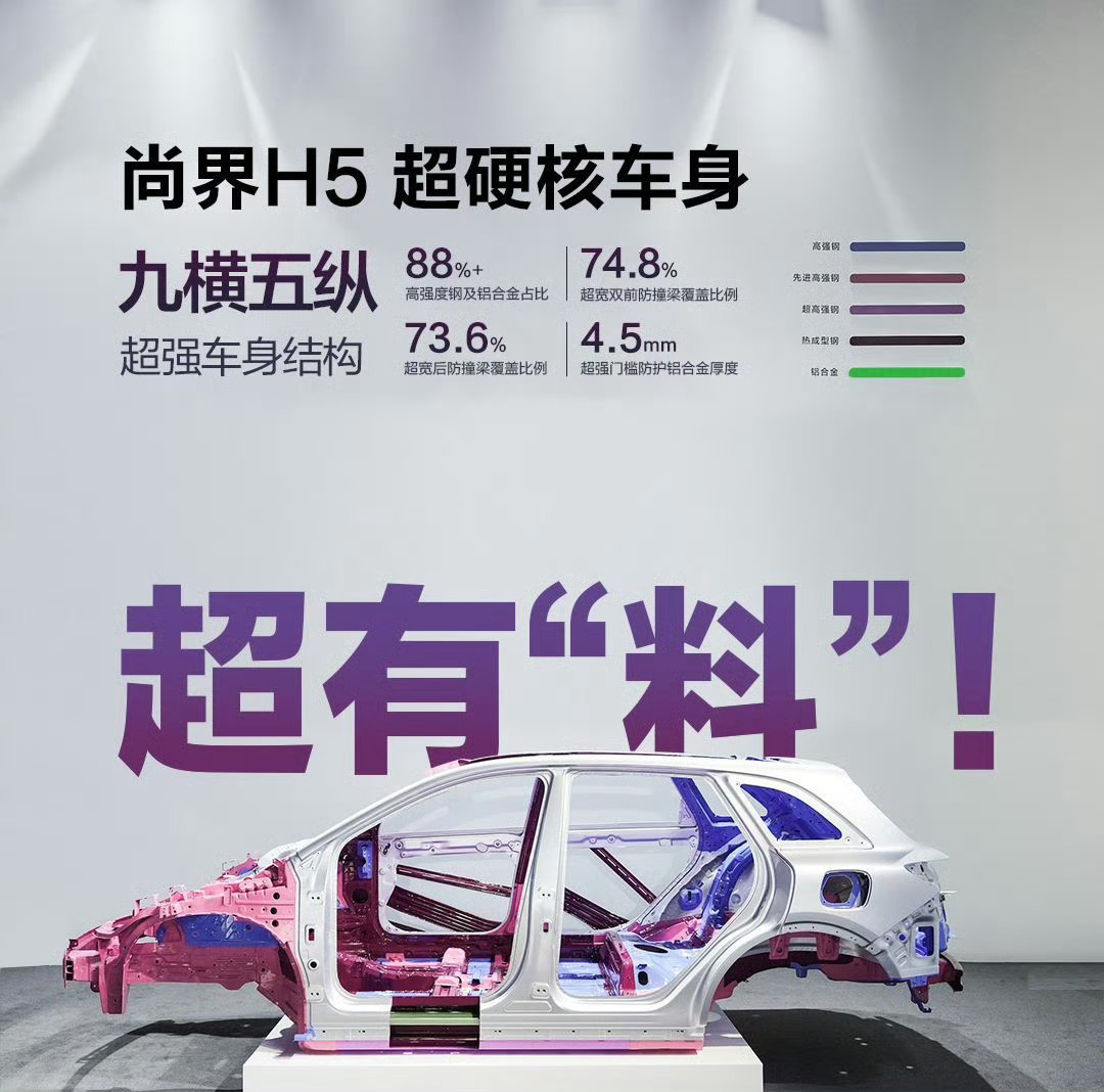尚界H5采用九横五纵超强车身结构，高强度钢及铝合金占比就超88%，前后防撞梁都超