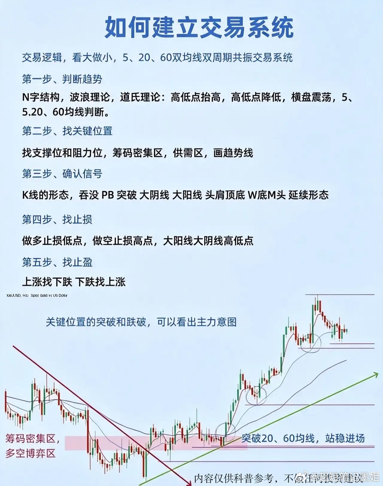 多数人炒股持续亏损，根源在于缺少一套完整交易系统股市里一直存在一种很有意思的现象