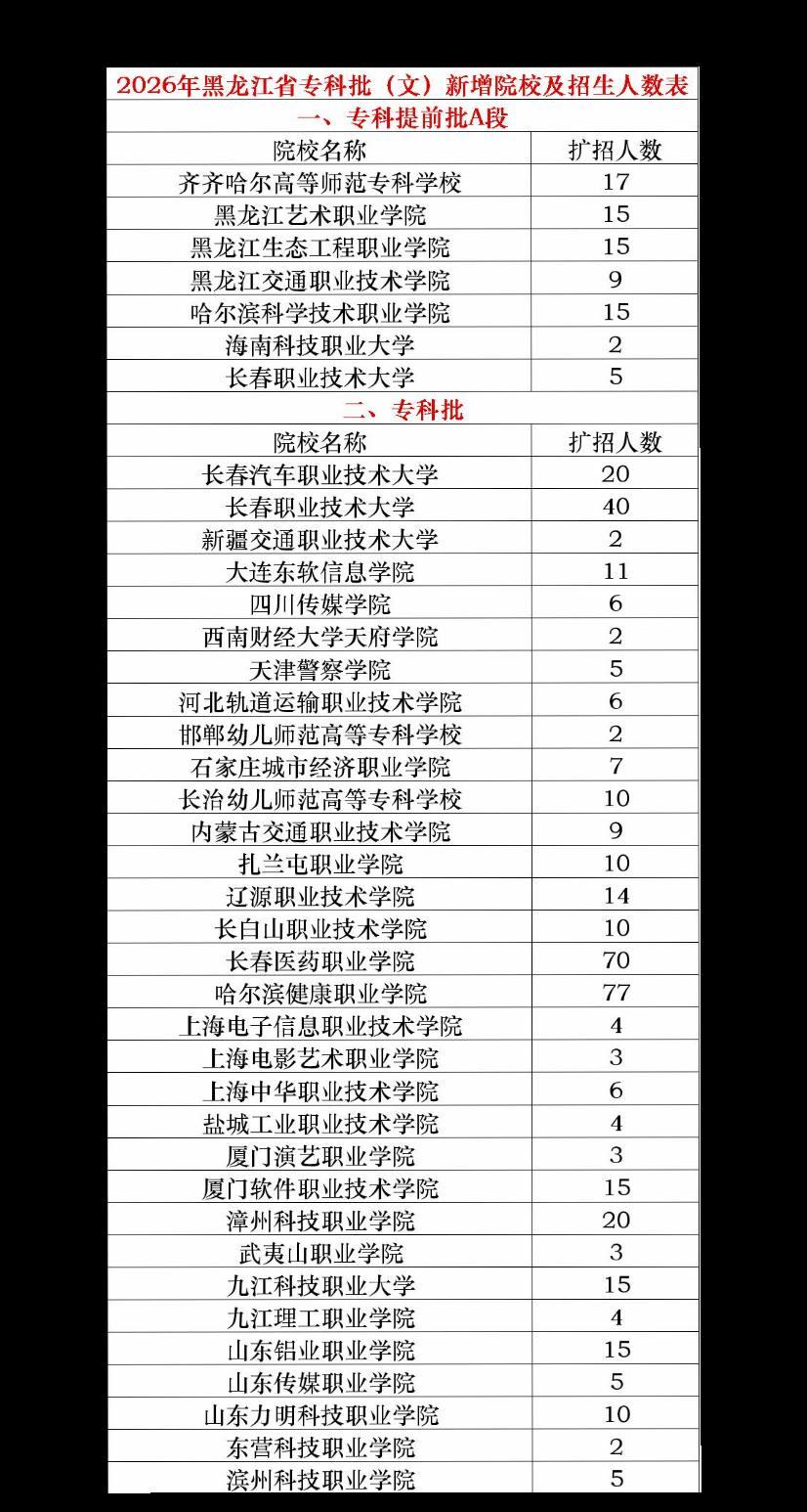 黑龙江高考 黑龙江高考志愿填报 扩招