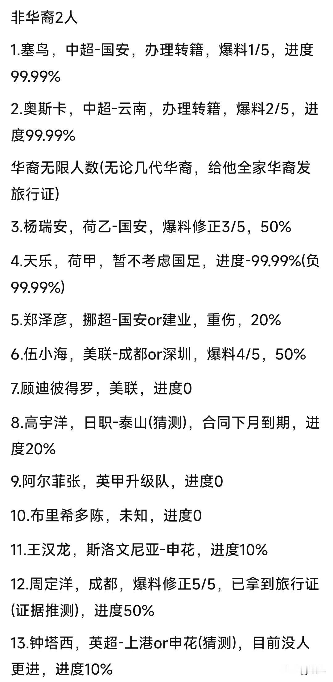 目前可以供国足归化的有13人，其中非血缘归化有两名，分别是塞尔吉尼奥和奥斯卡，这