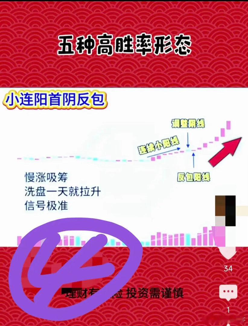 五种常胜率形态1.涨停次日缩倍量，抛压小，后期拉升容易2.二波过左峰不加速，时间