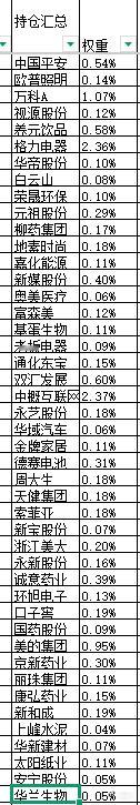 本周股票：99.32%仓位，本次操作持仓总盈亏+35.98%，累计单位净值2.6